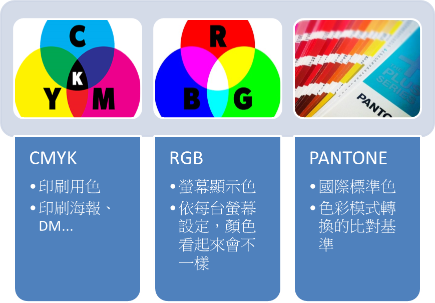 CMYK、RGB和Pantone是什麼？-集比有限公司
